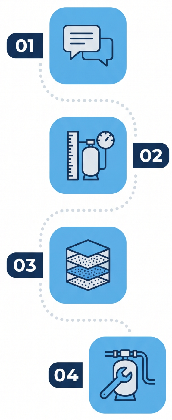 Fluxograma dos 4 passos: consultoria, filtro dimensionado, camadas filtrantes e instalação